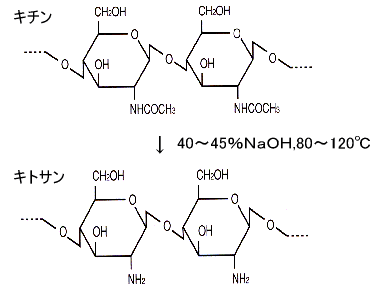 キチンキトサンの化学構造